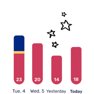 Visible reading performance and motivation